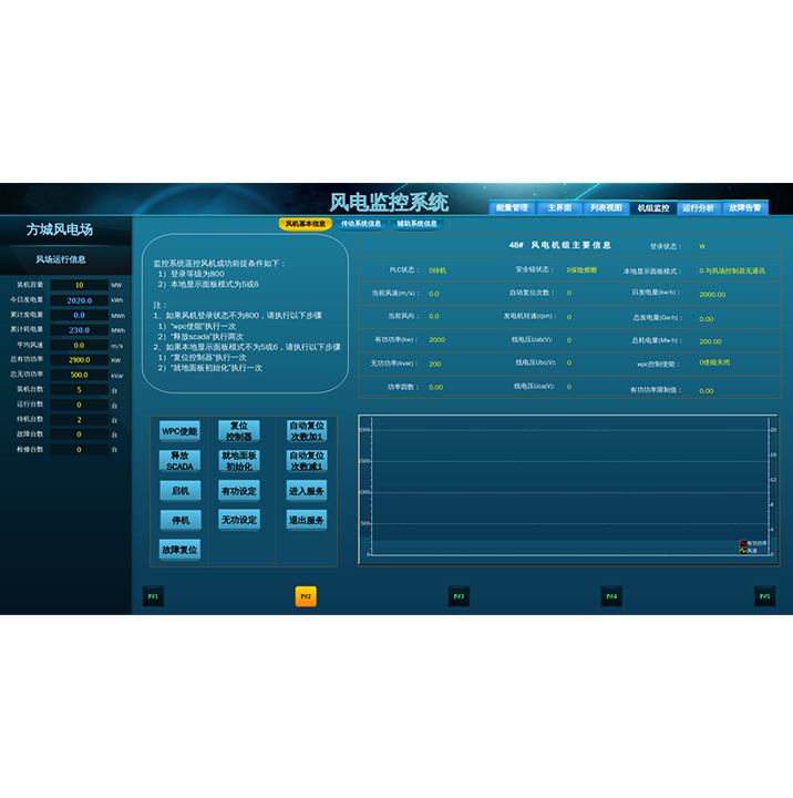 風電場監(jiān)控系統(tǒng)仿真